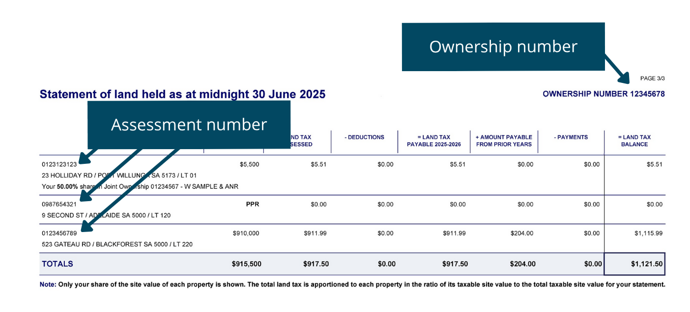 Image showing the location of the ownership number and assessment number on page three of a sample land tax assessment.