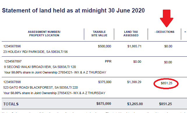 Red ring circling a deduction amount of $651.25 on a Statement of land held