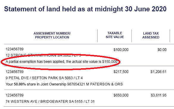 Red ring highlighting the words 'a partial exemption has been applied, the actual site value is $150,000' on a Statement of land held