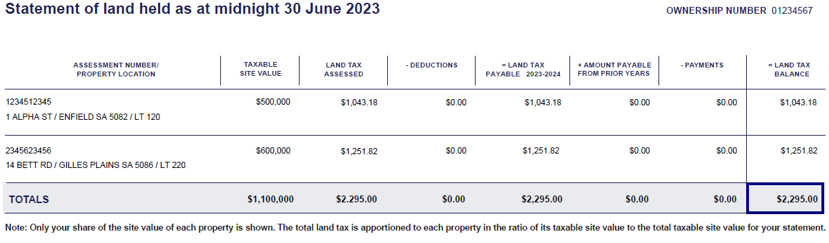 Example Statement of land held showing two properties held in a joint ownership
