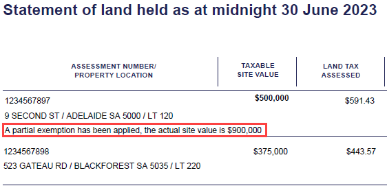 Red rectangle highlighting the words 'a partial exemption has been applied, the actual site value is $900,000' on a Statement of land held