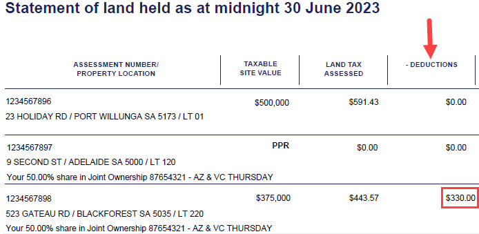 Red rectangle highlighting a deduction amount of $670 on a Statement of land held