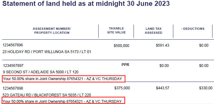 Red rectangle highlighting the words 'your 50% share in joint ownership 87654321 A Z & V C Thursday for two properties on Statement of land held