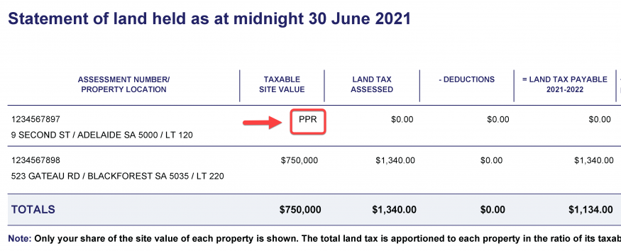Red arrow pointing to the PPR code, principal place of residence exemption code, on a Statement of land held