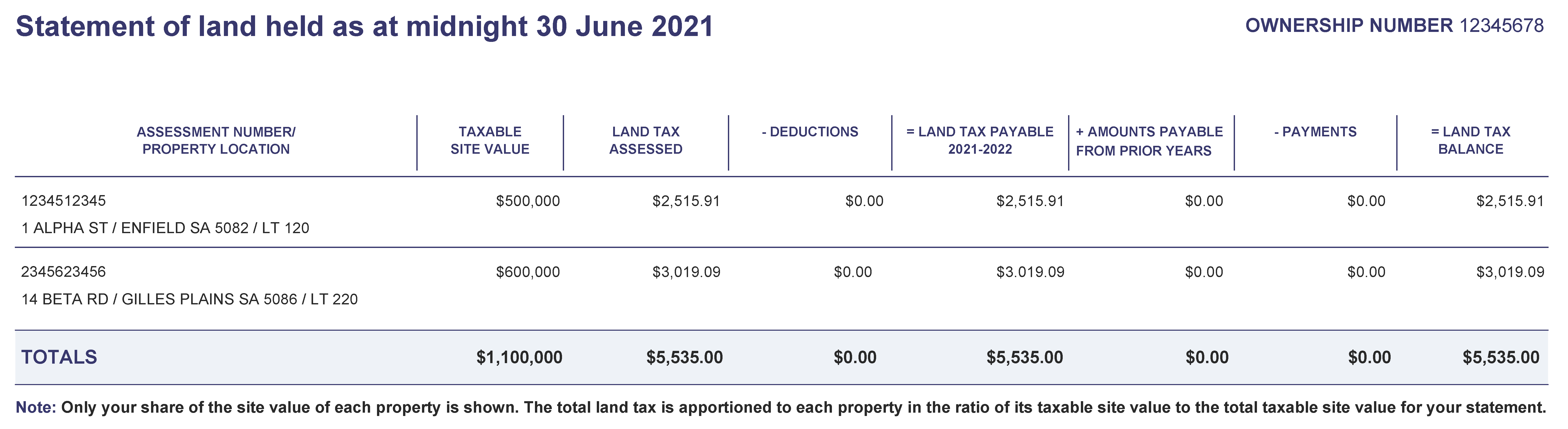 Example Statement of land held showing two properties held in a joint ownership