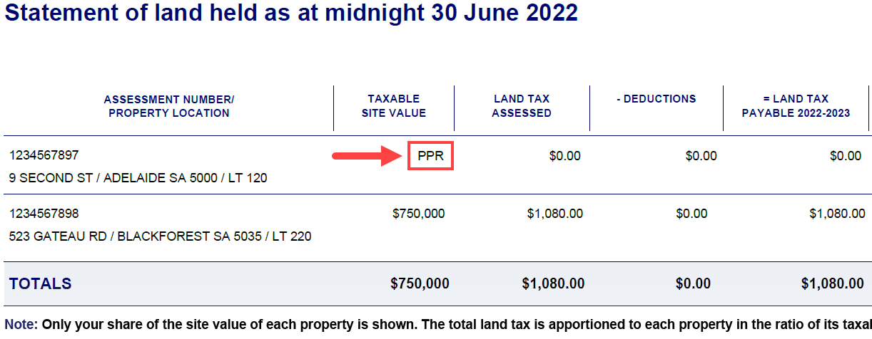 Red arrow pointing to the PPR code, principal place of residence exemption code, on a Statement of land held